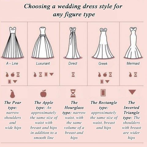 Choosing-a-wedding-dress-style-for-any-figure-type